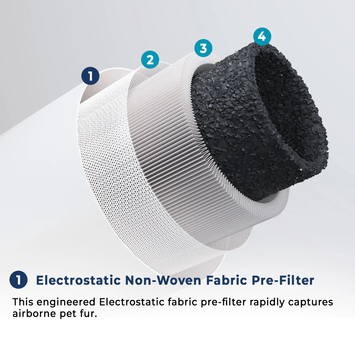 Sterra Paws™ True HEPA-14 Filter